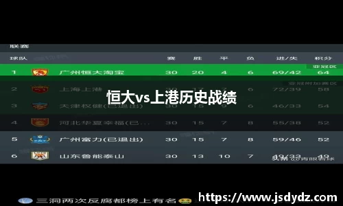 恒大vs上港历史战绩