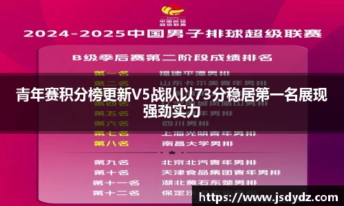 青年赛积分榜更新V5战队以73分稳居第一名展现强劲实力